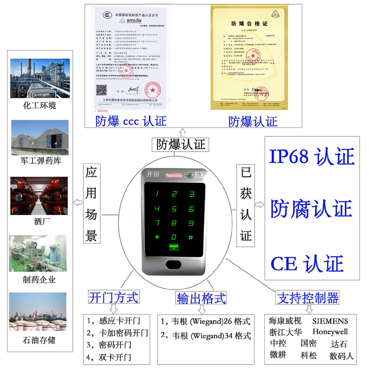 华为超聚变技术是什么意思防爆门禁系统的防爆门禁刷卡器的选材要点